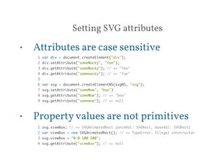 Setting SVG attributes 
• Attributes are case sensitive 
1 var div = document.createElement("div"); 
2 div.setAttribute("someWacky", "foo"); 
3 div.getAttribute("someWacky"); // => "foo" 
4 div.getAttribute("somewacky"); // => "foo" 
5 
6 var svg = document.createElementNS(svgNS, "svg"); 
7 svg.setAttribute("someWow", "boo") 
8 svg.getAttribute("someWow"); // => "boo" 
9 svg.getAttribute("somewow"); // => null 
• Property values are not primitives 
1 svg.viewBox; // => SVGAnimatedRect {animVal: SVGRect, baseVal: SVGRect} 
2 var viewBox = new SVGAnimatedRect(); // => TypeError: Illegal constructor 
3 svg.viewBox = "0 0 100 100"; 
4 svg.getAttribute("viewBox"); // => null 
 