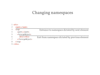 Changing namespaces 
1 <div> 
2 <span></span> 
3 <svg> 
4 <path></path> 
5 <foreignObject> 
6 <div></div> 
7 </foreignObject> 
8 </svg> 
9 </div> 
Entrance to namespace dictated by next element 
Exit from namespace dictated by previous element 
 