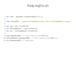 Tricky stuff in 1.8+ 
1 var root = document.createElement('div'); 
2 
3 root.innerHTML = "<svg><foreignObject><div></div></foreignObject></svg>"; 
4 
5 var svg = div.firstChild; 
6 var foreignObject = svg.firstChild; 
7 var div = foreignObject.firstChild; 
8 
9 svg.namespaceURI; // http://www.w3.org/2000/svg 
10 foreignObject.namespaceURI; // http://www.w3.org/2000/svg 
11 div.namespaceURI; // undefined 
 