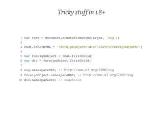 Tricky stuff in 1.8+ 
1 var root = document.createElementNS(svgNs, 'svg');! 
2 ! 
3 root.innerHTML = "<foreignObject><div></div></foreignObject>";! 
4 ! 
5 var foreignObject = root.firstChild;! 
6 var div = foreignObject.firstChild;! 
7 ! 
8 svg.namespaceURI; // http://www.w3.org/2000/svg! 
9 foreignObject.namespaceURI; // http://www.w3.org/2000/svg! 
10 div.namespaceURI; // undefined! 
 