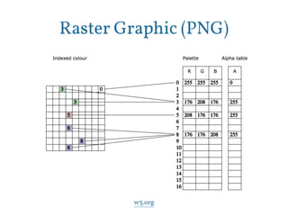 Raster Graphic (PNG) 
w3.org 
 