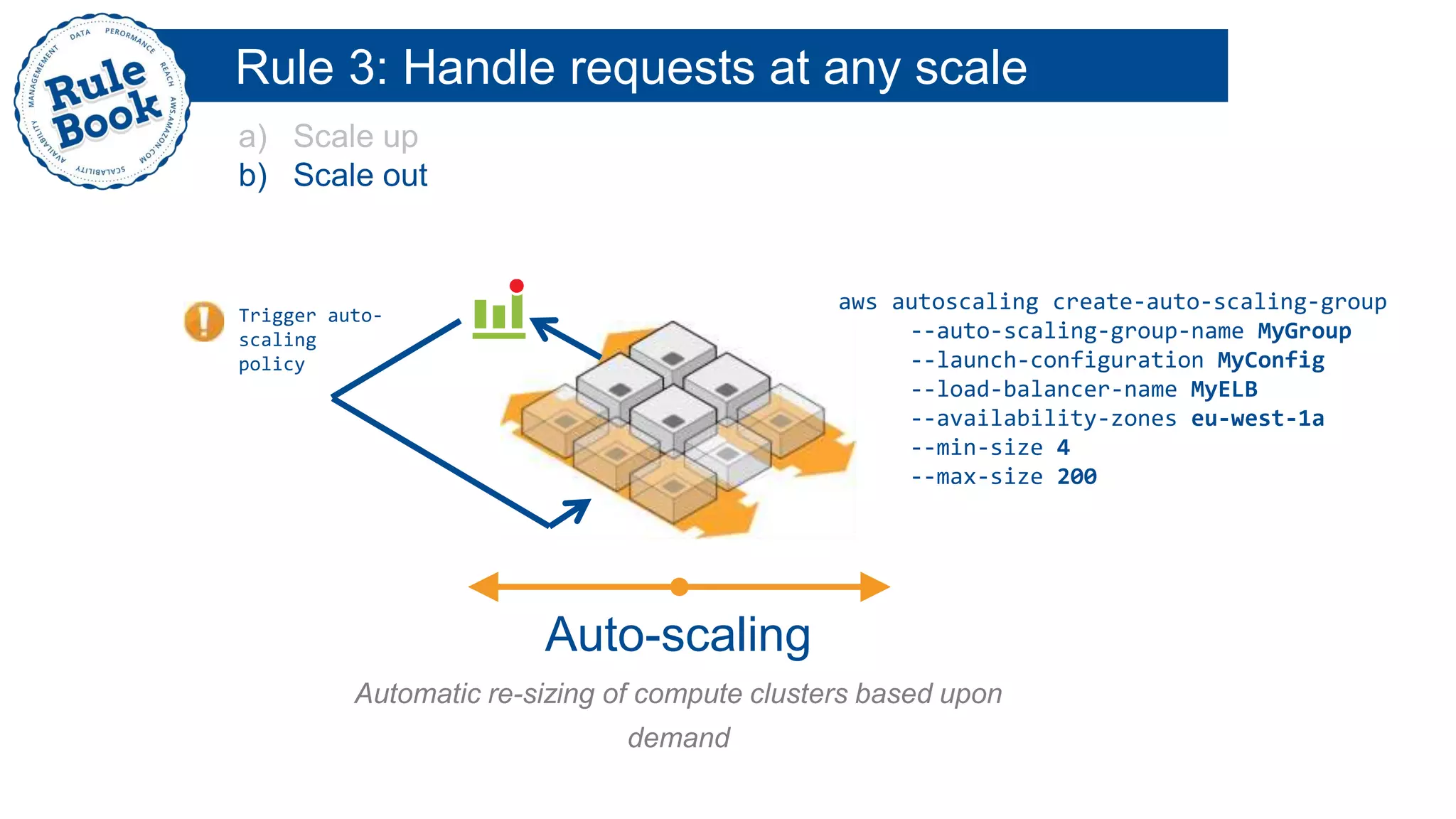 Scalable Web Applications In Aws 2014 Ppt Scalable Web Applications In Aws 2014 Ppt