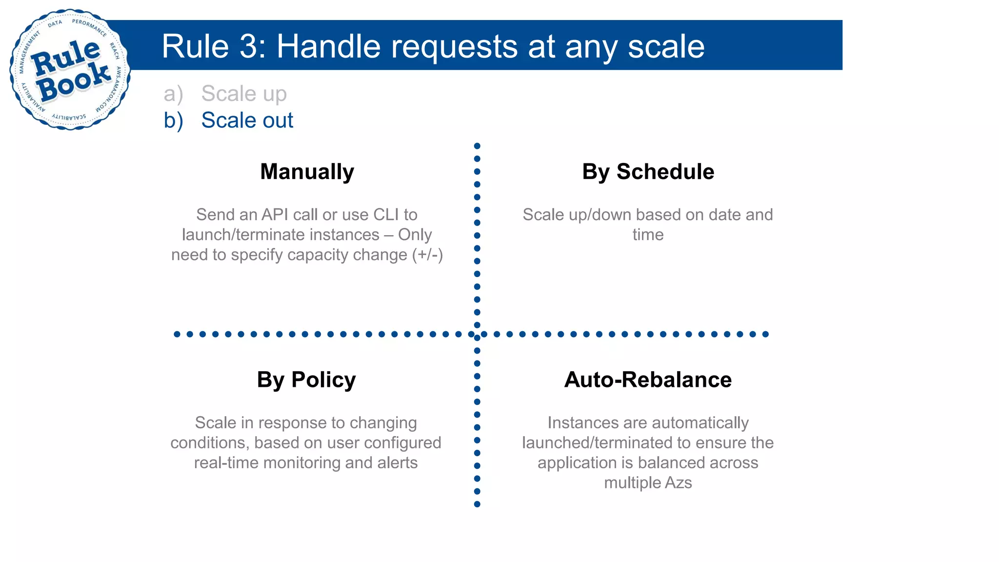 Scalable Web Applications In Aws 2014 Ppt Scalable Web Applications In Aws 2014 Ppt