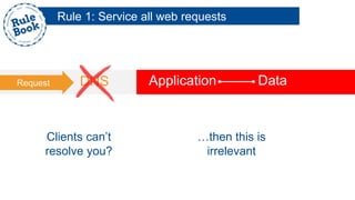DNS Application DataRequest
…then this is
irrelevant
Clients can’t
resolve you?
Rule 1: Service all web requests
 