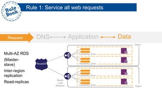 Region
Rule 1: Service all web requests
DNS Application DataRequest
Elastic
Load
Balancer
Route53
Region
Availability Zone
Availability Zone
Availability Zone
Availability Zone
Multi-AZ RDS
(Master-
slave)
Inter-region
replication
Read-replicas
 