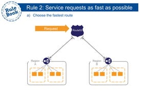 Rule 2: Service requests as fast as possible
a) Choose the fastest route
Region
A
Route53
Region
B
Request
 