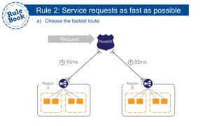 Rule 2: Service requests as fast as possible
a) Choose the fastest route
Region
A
Route53
Region
B
16ms 92ms
Request
 