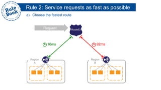Rule 2: Service requests as fast as possible
a) Choose the fastest route
Region
A
Route53
Region
B
16ms 92ms
Request
 