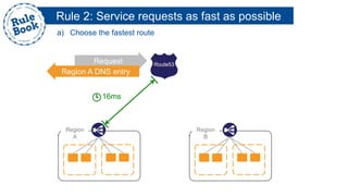 Rule 2: Service requests as fast as possible
Region
A
Route53
Region
B
16ms
Request
Region A DNS entry
a) Choose the fastest route
 