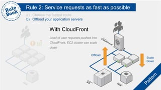 With CloudFront
Load of user requests pushed into
CloudFront, EC2 cluster can scale
down
Offload
Scale
Down
Rule 2: Service requests as fast as possible
a) Choose the fastest route
b) Offload your application servers
 