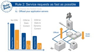 Rule 2: Service requests as fast as possible
ResponseTime
ServerLoad
ResponseTime
Server
Load
ResponseTime
Server
Load
No CDN CDN for
Static
Content
CDN for
Static &
Dynamic
Content
Offload
Scale
Down
a) Choose the fastest route
b) Offload your application servers
 