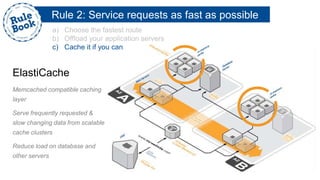 Rule 2: Service requests as fast as possible
a) Choose the fastest route
b) Offload your application servers
c) Cache it if you can
ElastiCache
Memcached compatible caching
layer
Serve frequently requested &
slow changing data from scalable
cache clusters
Reduce load on database and
other servers
 