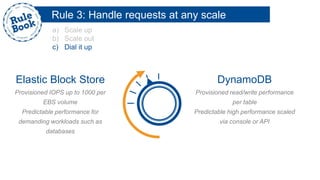 Rule 3: Handle requests at any scale
a) Scale up
b) Scale out
c) Dial it up
Elastic Block Store
Provisioned IOPS up to 1000 per
EBS volume
Predictable performance for
demanding workloads such as
databases
DynamoDB
Provisioned read/write performance
per table
Predictable high performance scaled
via console or API
 