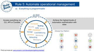 Rule 5: Automate operational management
a) Everything is programmable
Compute
Storage
Security
Scaling
Database
Networking
Monitoring
Messaging
Workflow
DNS
Load Balancing
BackupCDN
Access everything via
CLI, API or Console
Achieve the highest levels of
automation sophistication with
ease
Find out more at: aws.amazon.com/developers/getting-started/
 