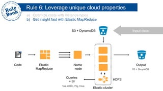 a) Optimize costs with instance types
b) Get insight fast with Elastic MapReduce
Elastic
MapReduce
Code Name
node
Output
S3 + SimpleDB
S3 + DynamoDB
Elastic cluster
HDFS
Queries
+ BI
Via JDBC, Pig, Hive
Input data
Rule 6: Leverage unique cloud properties
 