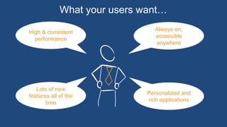 What your users want…
High & consistent
performance
Lots of new
features all of the
time
Always on,
accessible
anywhere
Personalized and
rich applications
 