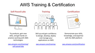 AWS Training & Certification
Certification
aws.amazon.com/certification
Demonstrate your skills,
knowledge, and expertise
with the AWS platform
Self-Paced Labs
aws.amazon.com/training/
self-paced-labs
Try products, gain new
skills, and get hands-on
practice working with AWS
technologies
aws.amazon.com/training
Training
Skill up and gain confidence
to design, develop, deploy
and manage your
applications on AWS
 