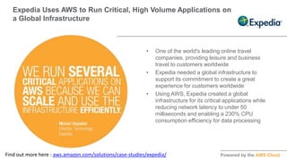 • One of the world's leading online travel
companies, providing leisure and business
travel to customers worldwide
• Expedia needed a global infrastructure to
support its commitment to create a great
experience for customers worldwide
• Using AWS, Expedia created a global
infrastructure for its critical applications while
reducing network latency to under 50
milliseconds and enabling a 230% CPU
consumption efficiency for data processing
Expedia Uses AWS to Run Critical, High Volume Applications on
a Global Infrastructure
Find out more here : aws.amazon.com/solutions/case-studies/expedia/
 