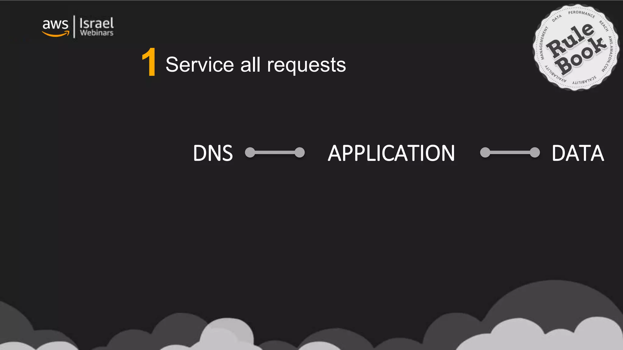 Service all requests1
DNS APPLICATION DATA
 