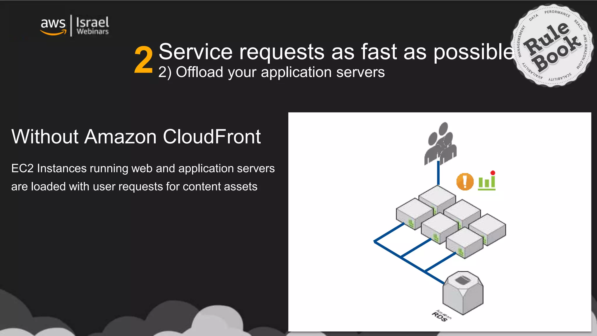 Service requests as fast as possible
2) Offload your application servers
Without Amazon CloudFront
EC2 Instances running web and application servers
are loaded with user requests for content assets
2
 