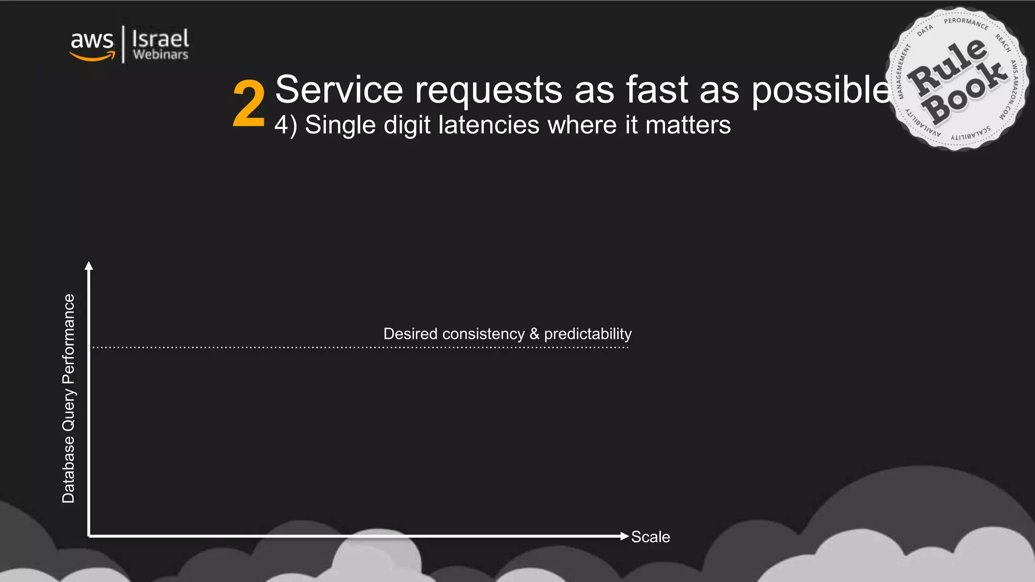 Service requests as fast as possible
4) Single digit latencies where it matters
DatabaseQueryPerformance
Desired consistency & predictability
Scale
2
 