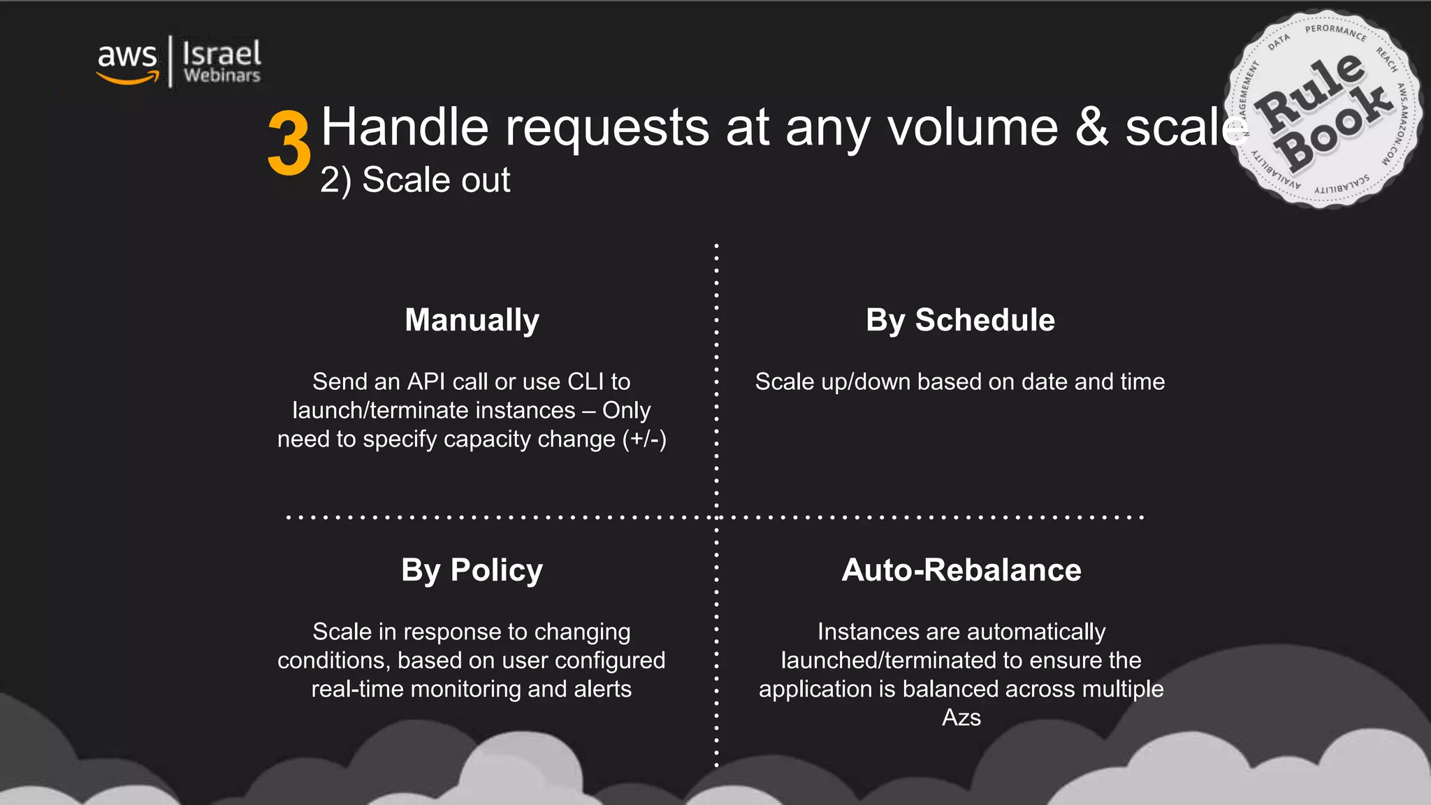 Manually
Send an API call or use CLI to
launch/terminate instances – Only
need to specify capacity change (+/-)
By Schedule
Scale up/down based on date and time
By Policy
Scale in response to changing
conditions, based on user configured
real-time monitoring and alerts
Auto-Rebalance
Instances are automatically
launched/terminated to ensure the
application is balanced across multiple
Azs
Handle requests at any volume & scale
2) Scale out3
 