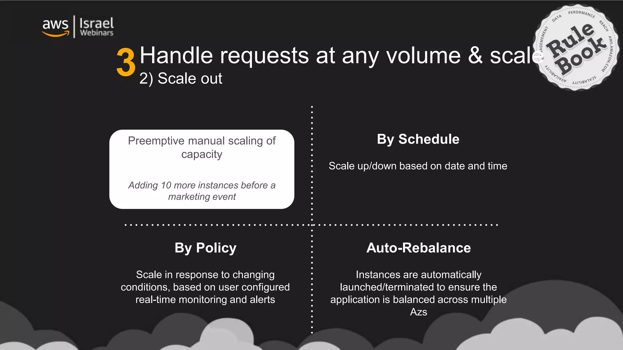 Manually
Send an API call or use CLI to
launch/terminate instances – Only
need to specify capacity change (+/-)
By Schedule
Scale up/down based on date and time
By Policy
Scale in response to changing
conditions, based on user configured
real-time monitoring and alerts
Auto-Rebalance
Instances are automatically
launched/terminated to ensure the
application is balanced across multiple
Azs
Preemptive manual scaling of
capacity
Adding 10 more instances before a
marketing event
Handle requests at any volume & scale
2) Scale out
3
 