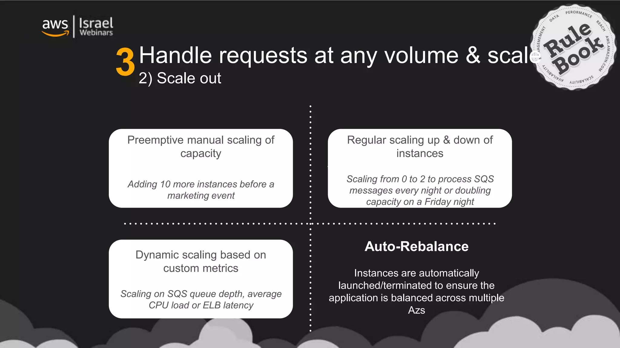 Manually
Send an API call or use CLI to
launch/terminate instances – Only
need to specify capacity change (+/-)
By Schedule
Scale up/down based on date and time
By Policy
Scale in response to changing
conditions, based on user configured
real-time monitoring and alerts
Auto-Rebalance
Instances are automatically
launched/terminated to ensure the
application is balanced across multiple
Azs
Preemptive manual scaling of
capacity
Adding 10 more instances before a
marketing event
Regular scaling up & down of
instances
Scaling from 0 to 2 to process SQS
messages every night or doubling
capacity on a Friday night
Dynamic scaling based on
custom metrics
Scaling on SQS queue depth, average
CPU load or ELB latency
Handle requests at any volume & scale
2) Scale out
3
 