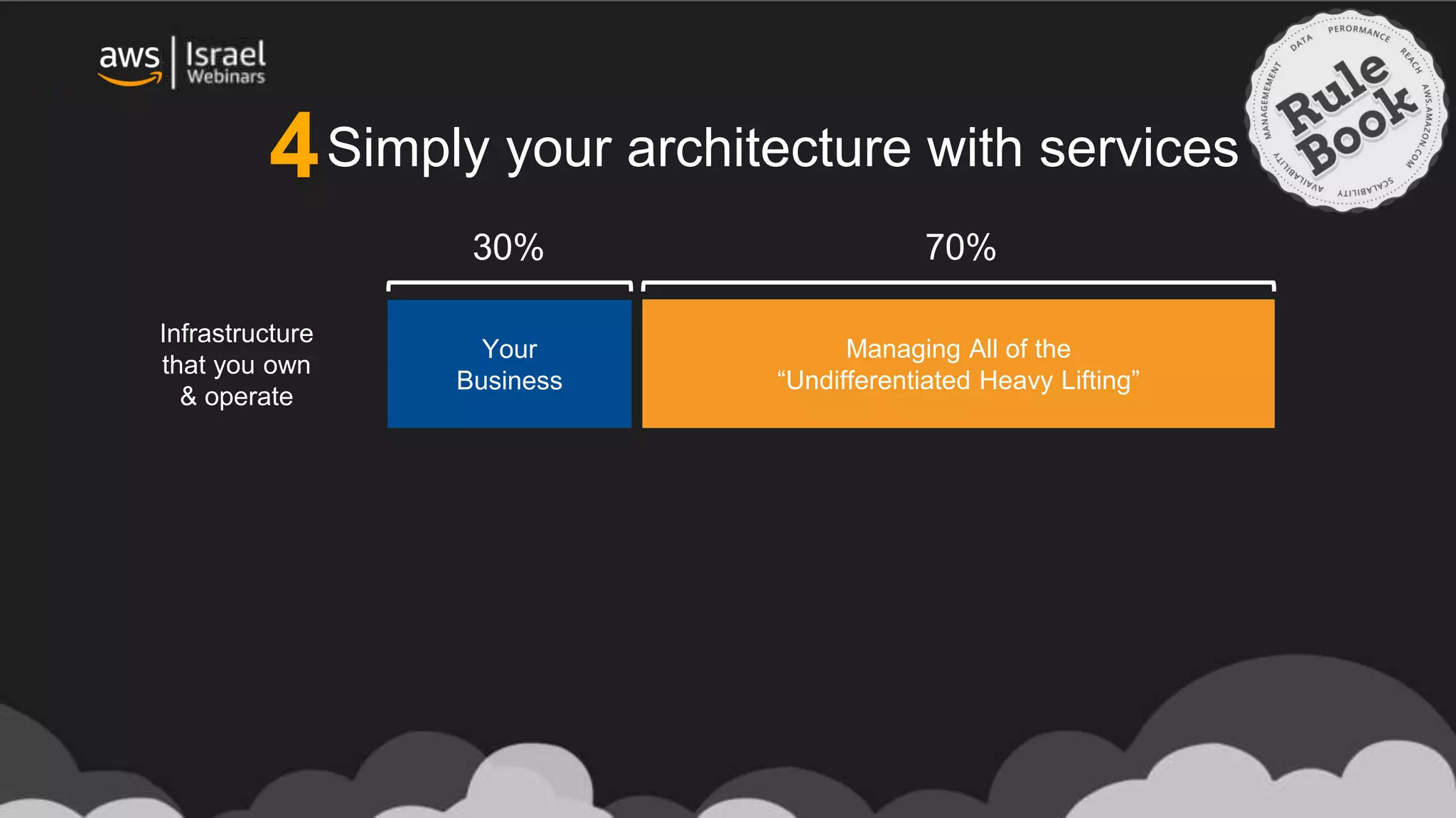 Your
Business
70%
Infrastructure
that you own
& operate
30%
Managing All of the
“Undifferentiated Heavy Lifting”
Simply your architecture with services4
 