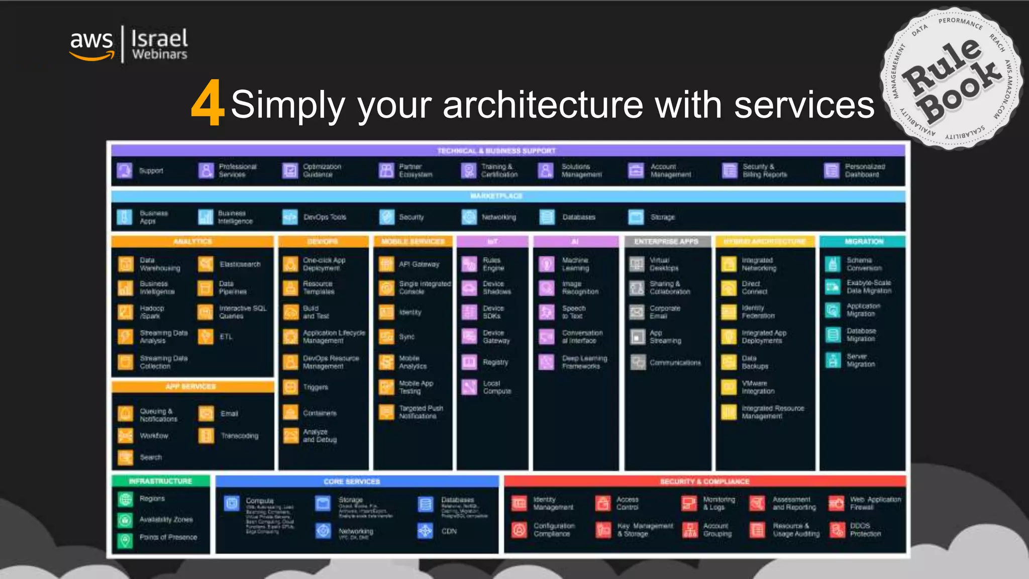 Simply your architecture with services4
 