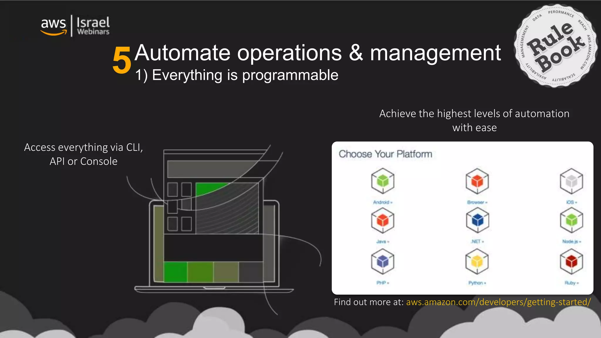 Access everything via CLI,
API or Console
Achieve the highest levels of automation
with ease
Find out more at: aws.amazon.com/developers/getting-started/
Automate operations & management
1) Everything is programmable5
 