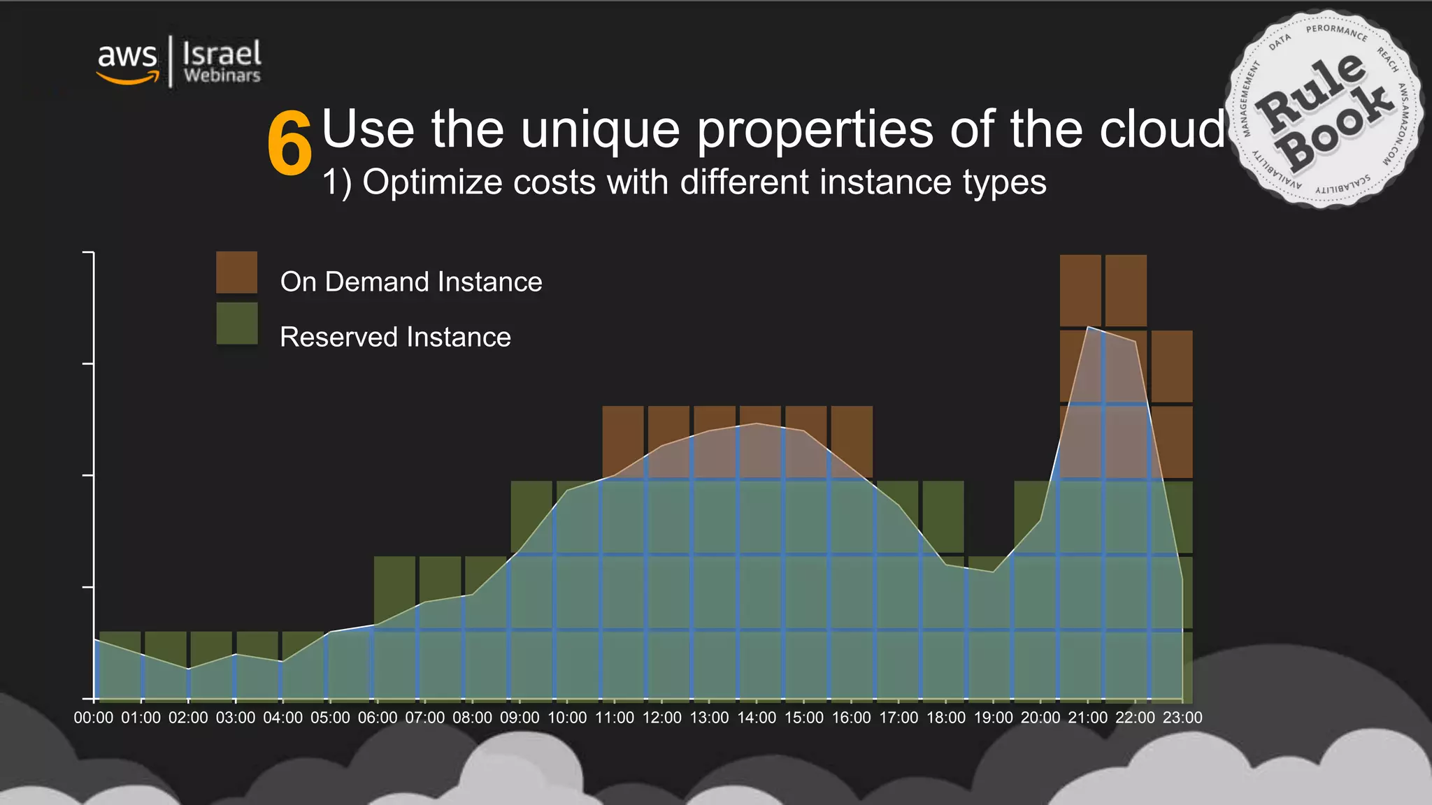 Use the unique properties of the cloud
1) Optimize costs with different instance types
00:00 01:00 02:00 03:00 04:00 05:00 06:00 07:00 08:00 09:00 10:00 11:00 12:00 13:00 14:00 15:00 16:00 17:00 18:00 19:00 20:00 21:00 22:00 23:00
On Demand Instance
Reserved Instance
6
 