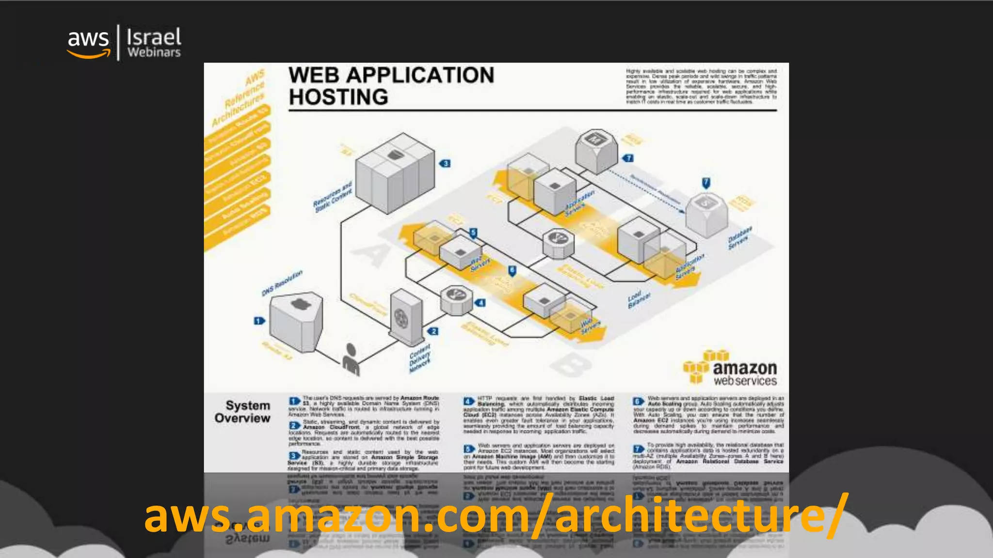 aws.amazon.com/architecture/
 