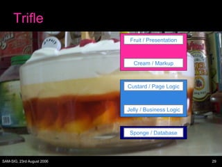Trifle Sponge / Database Jelly / Business Logic Custard / Page Logic Cream / Markup Fruit / Presentation 