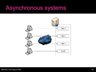 Asynchronous systems 