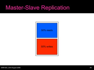 Master-Slave Replication 