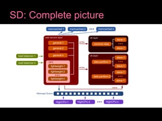 SD: Complete picture 