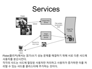 Services
Flickr(플리커)에서는 읽기/쓰기 성능 문제를 해결하기 위해 서로 다른 샤드에
사용자를 분산시킨다.
각각의 샤드는 샤드에 할당된 사용자만 처리하고 사용자가 증가하면 이를 처
리할 수 있는 샤드를 클러스터에 추가하는 것이다.
 