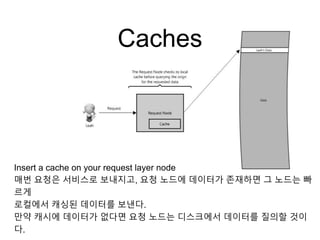 Caches
Insert a cache on your request layer node
매번 요청은 서비스로 보내지고, 요청 노드에 데이터가 존재하면 그 노드는 빠
르게
로컬에서 캐싱된 데이터를 보낸다.
만약 캐시에 데이터가 없다면 요청 노드는 디스크에서 데이터를 질의할 것이
다.
 