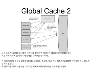 Global Cache 2
요청 노드가 글로벌 캐시에서 데이터를 질의하여 데이터가 없음을 확인하였을 때는
직접 스토리지에 질의하여 데이터를 가져오는 방식이다.
큰 크기의 파일 제공을 위하여 캐시를 사용하는 경우에, 낮은 캐시 히트가 발생하면 전반적인 캐시 미스가
증가하게 된다.
이 경우에는 자주 사용되는 데이터만 캐시에 위치하게 하는 것이 도움이 된다.
 