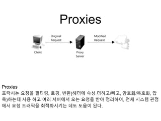 Proxies
Proxies
프락시는 요청을 필터링, 로깅, 변환(헤더에 속성 더하고/빼고, 암호화/복호화, 압
축)하는데 사용 하고 여러 서버에서 오는 요청을 받아 정리하여, 전체 시스템 관점
에서 요청 트래픽을 최적화시키는 데도 도움이 된다.
 