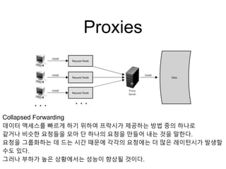 Proxies
Collapsed Forwarding
데이터 액세스를 빠르게 하기 위하여 프락시가 제공하는 방법 중의 하나로
같거나 비슷한 요청들을 모아 단 하나의 요청을 만들어 내는 것을 말한다.
요청을 그룹화하는 데 드는 시간 때문에 각각의 요청에는 더 많은 레이턴시가 발생할
수도 있다.
그러나 부하가 높은 상황에서는 성능이 향상될 것이다.
 