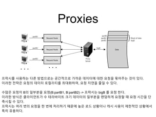 Proxies
프락시를 사용하는 다른 방법으로는 공간적으로 가까운 데이터에 대한 요청을 묶어주는 것이 있다.
이러한 전략은 요청의 데이터 로컬리티를 최대화하여, 요청 지연을 줄일 수 있다.
수많은 요청이 B의 일부분을 요청(B:partB1, B:partB2) -> 프락시는 bigB 를 요청 한다.
이러한 방식은 클라이언트가 수 테라바이트 크기 데이터의 일부분을 랜덤하게 요청할 때 요청 시간을 단
축시킬 수 있다.
프락시는 여러 번의 요청을 한 번에 처리하기 때문에 높은 로드 상황이나 캐시 사용이 제한적인 상황에서
특히 유용하다.
 