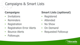 Campaigns & Smart Lists 
Campaigns 
• Invitations 
• Reminders 
• Registration 
• Registration Error Alerts 
• Bounce Alerts 
• Followups 
Smart Lists (optional) 
• Registered 
• Attended 
• No Show 
• On Demand 
• Requested Followup 
 