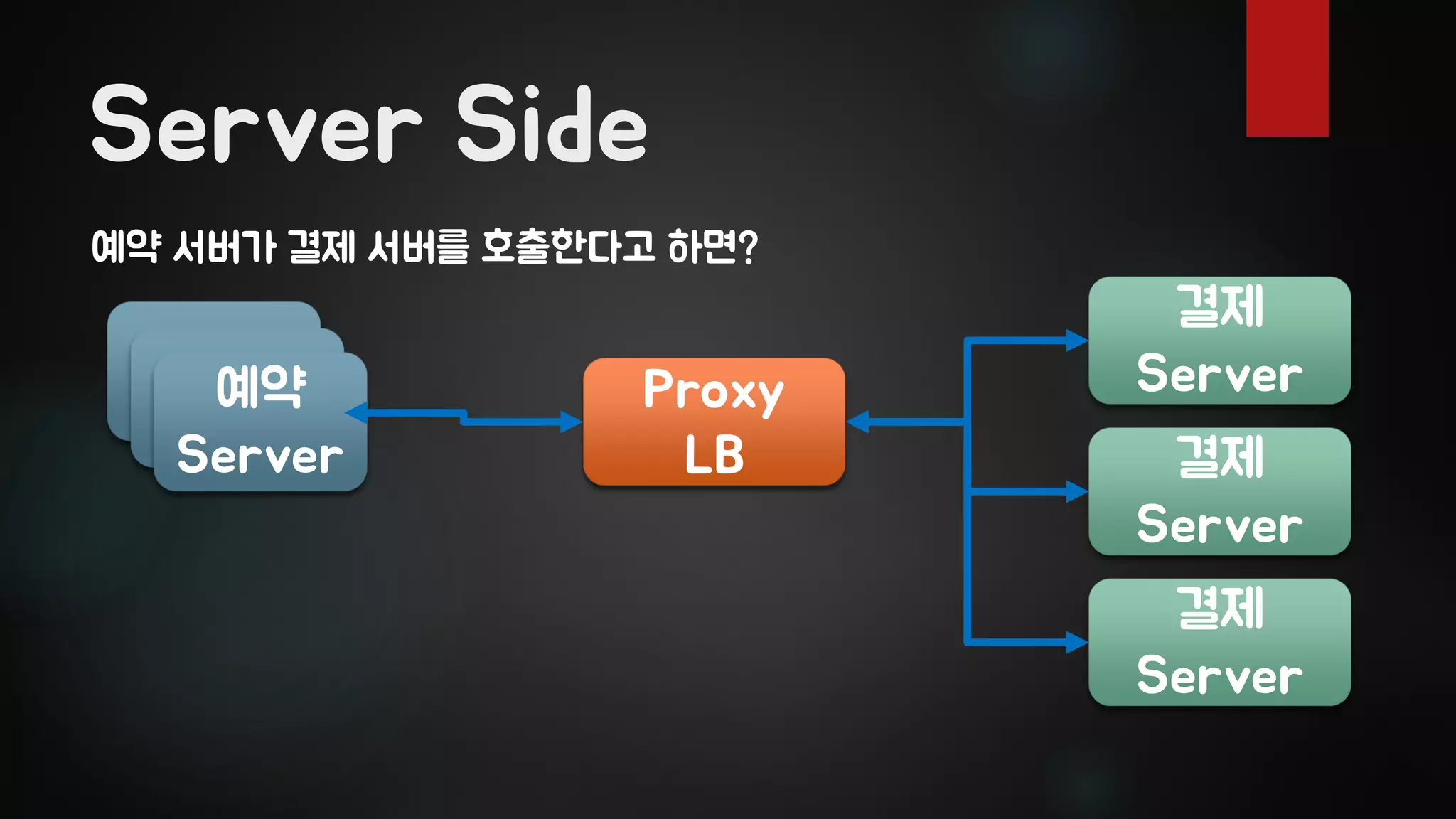 Server Side
ClientClient예약
Server
결제
Server
결제
Server
결제
Server
예약 서버가 결제 서버를 호출한다고 하면?
Proxy
LB
 