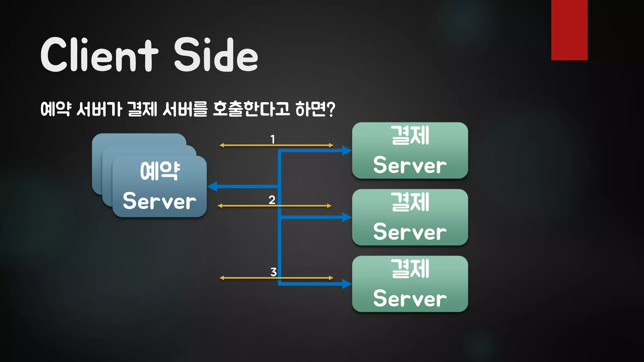 Client Side
ClientClient예약
Server
결제
Server
결제
Server
결제
Server
예약 서버가 결제 서버를 호출한다고 하면?
1
2
3
 