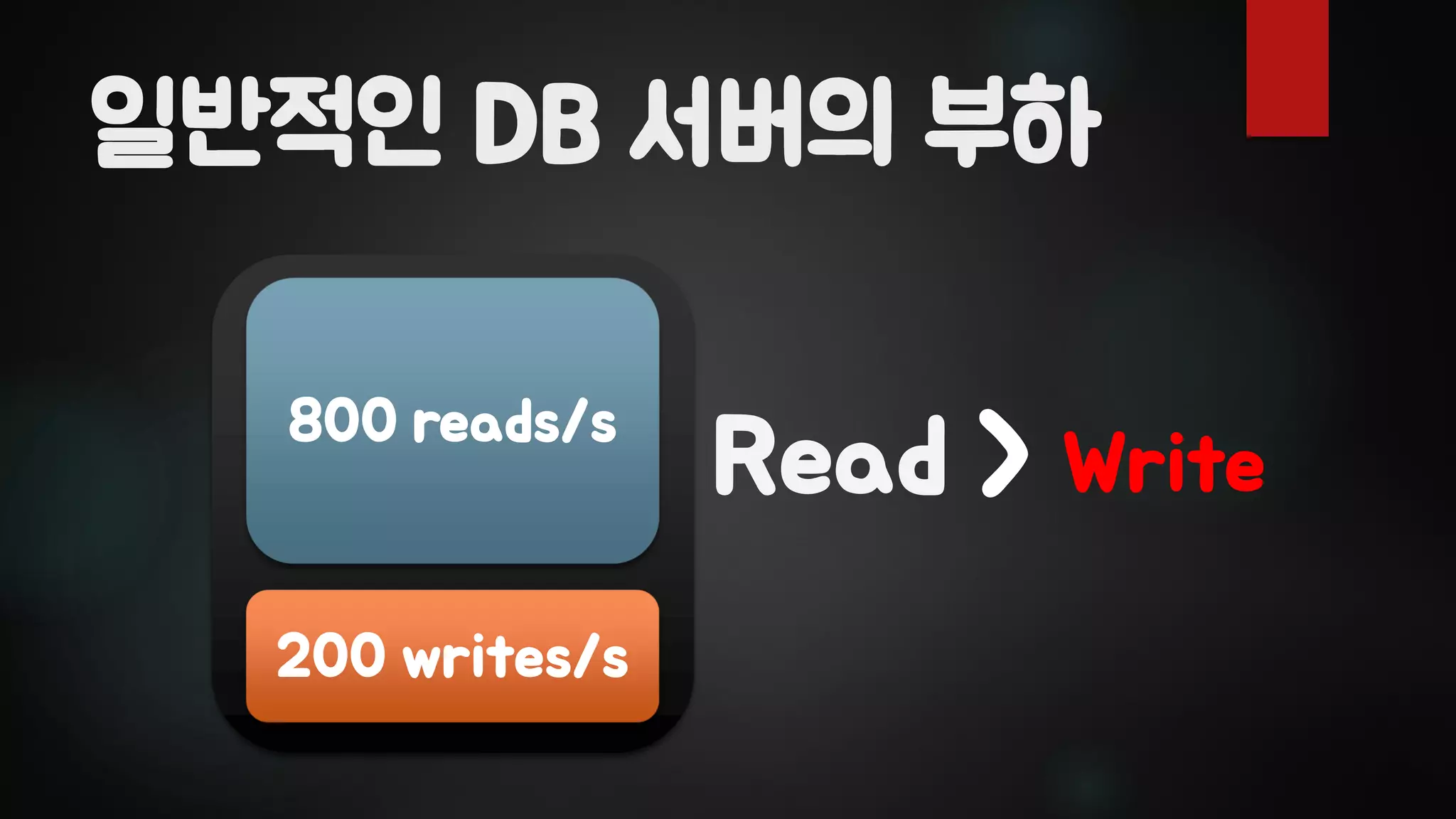 일반적인 DB 서버의 부하
200 writes/s
800 reads/s
Read > Write
 