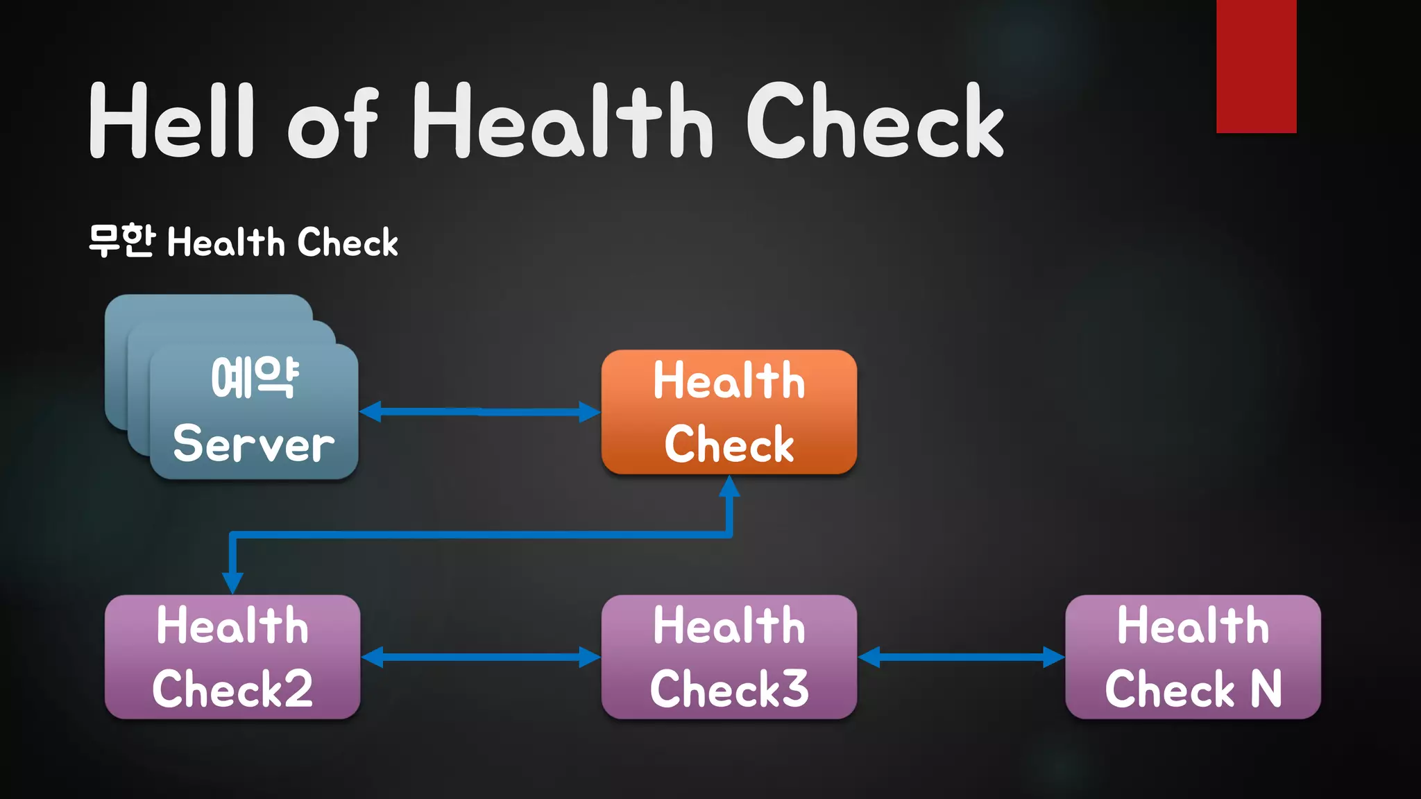 Hell of Health Check
ClientClient예약
Server
무한 Health Check
Health
Check
Health
Check2
Health
Check3
Health
Check N
 