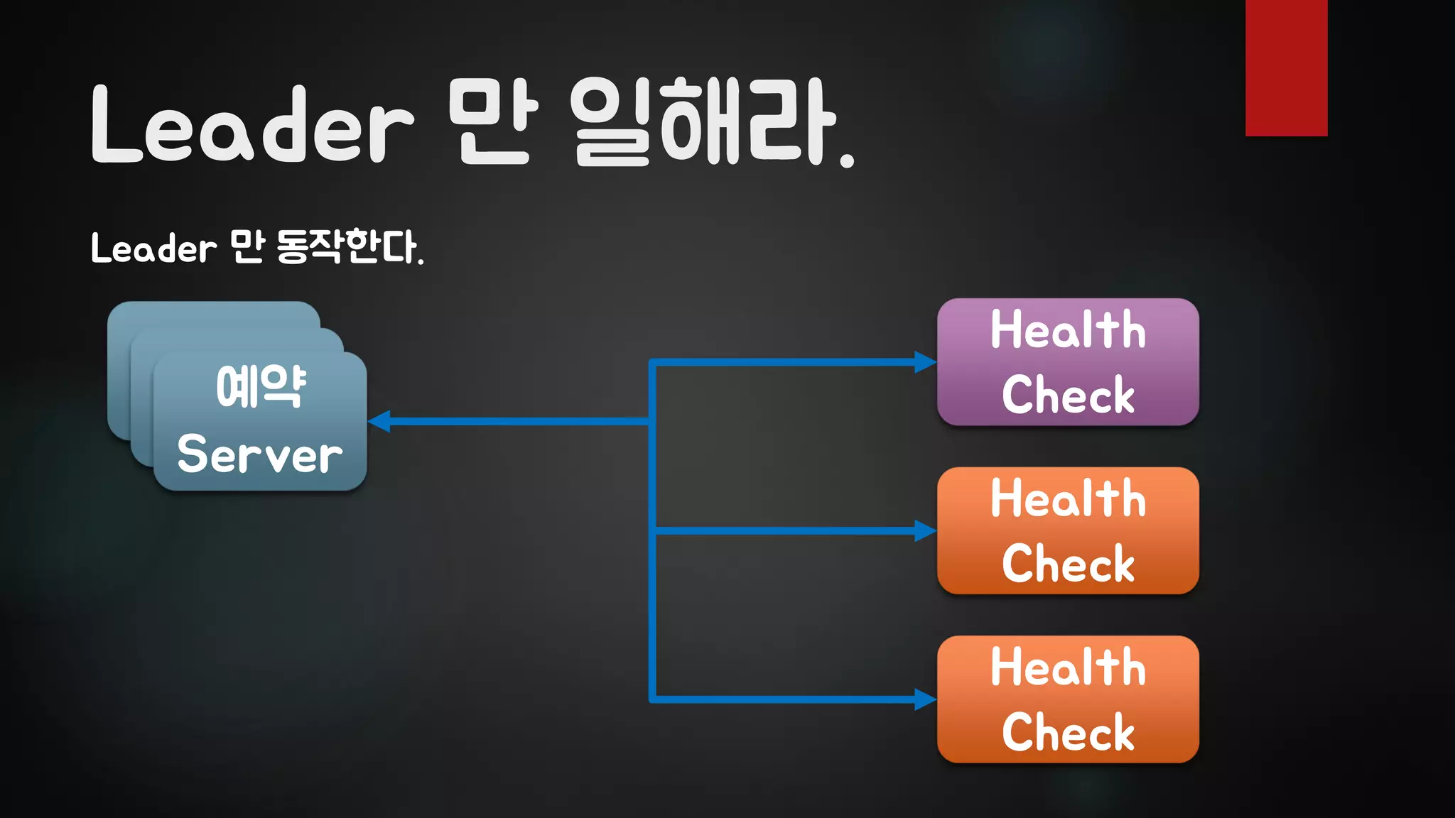 Leader 만 일해라.
ClientClient예약
Server
Leader 만 동작한다.
Health
Check
Health
Check
Health
Check
 