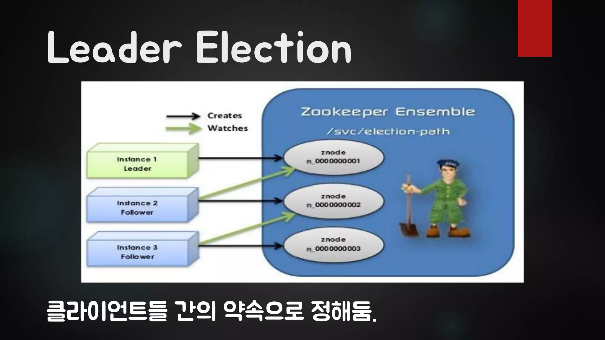 Leader Election
클라이언트들 간의 약속으로 정해둠.
 